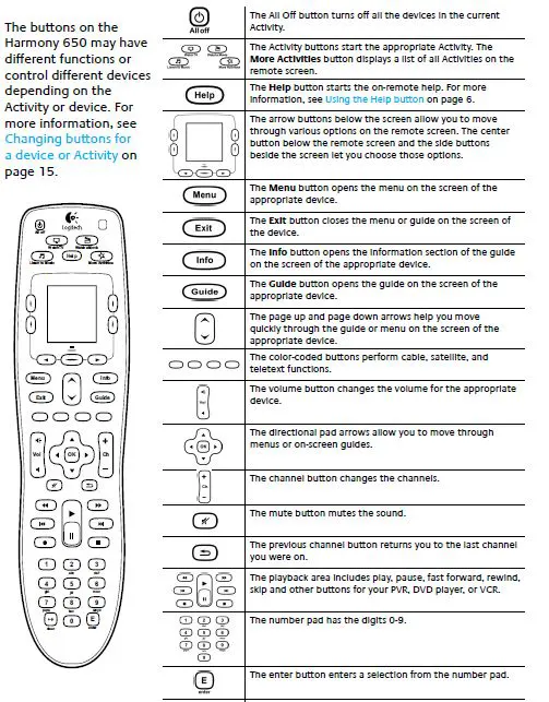 Logitech Harmony Remote Functions