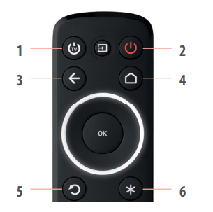 One for All URC 7935 Universal Remote Buttons