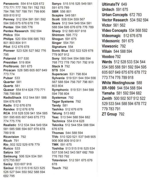 Dish Network VCR Codes List 2