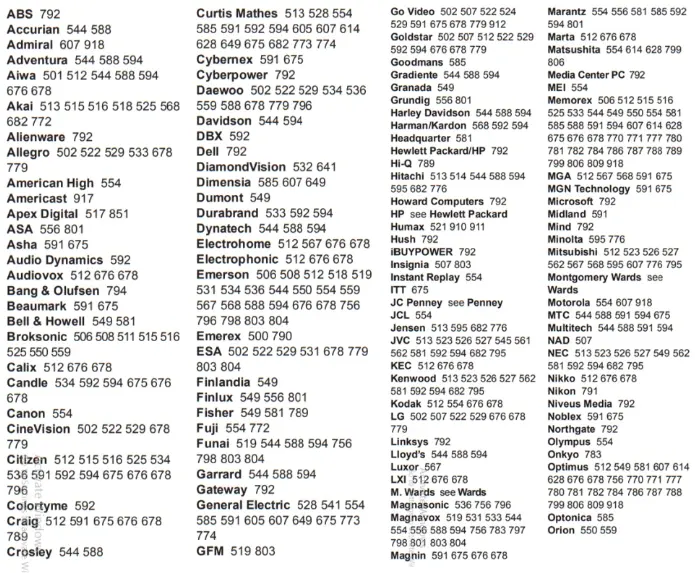Dish Network VCR Codes List